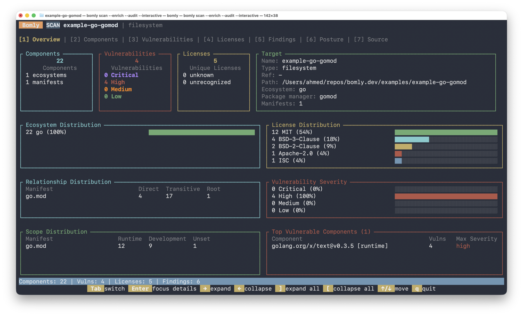 Bomly interactive TUI overview with component, vulnerability, license, target, and distribution panels