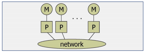 paradigmaMessagePassing