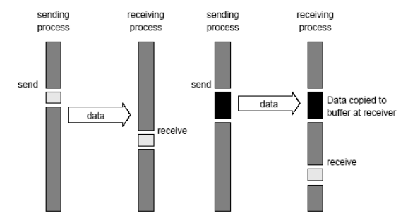 operazioniBloccoBuffer