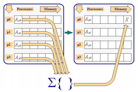 reduction1