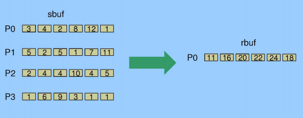 reduction2