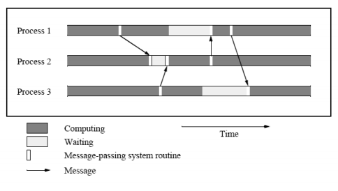 fontiSovraccaricoProgrammiParalleli