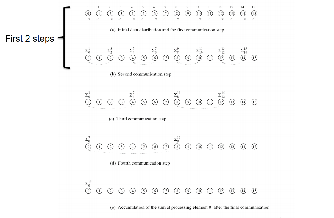 granularitaPrestazioni1