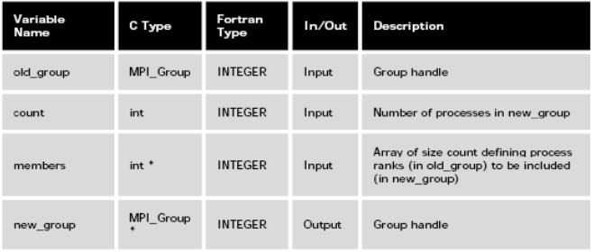 MPIGroupIncl1