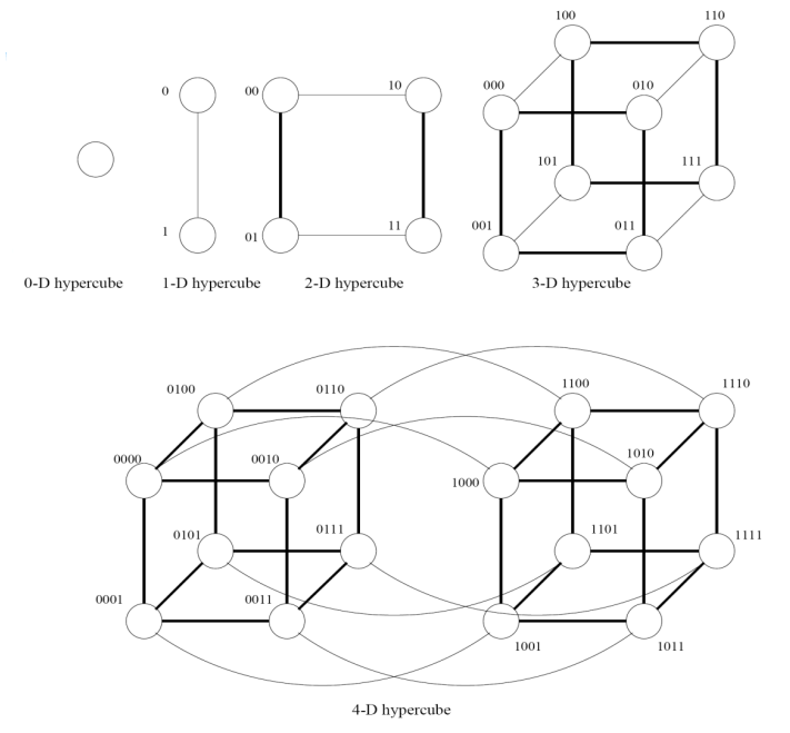 topologieReti