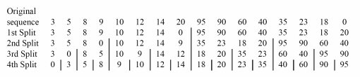 bitomicSort1