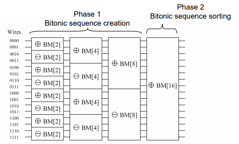 bitomicSort3