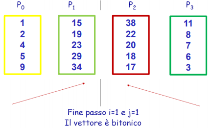 applicazioni12