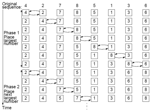 bubbleSort