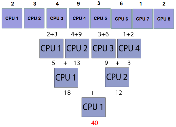 calcoloSequenziale