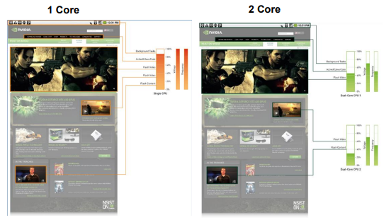 multiCore