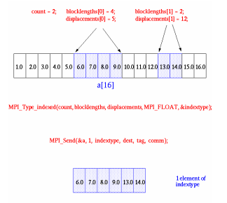 indexed1