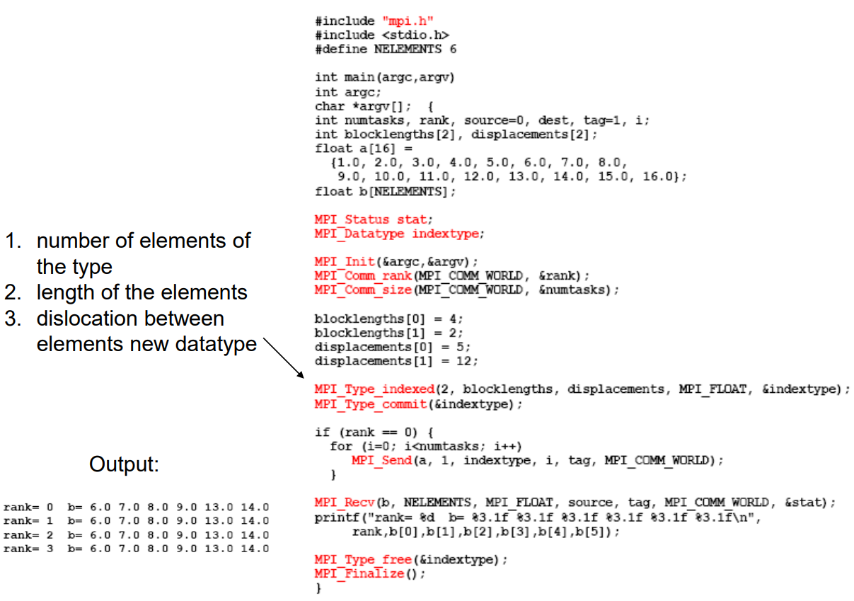 indexed2