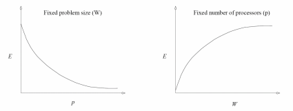 isoefficienza1