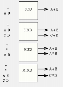 4modelli