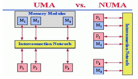 multiprocessoriMemoriaCondivisa