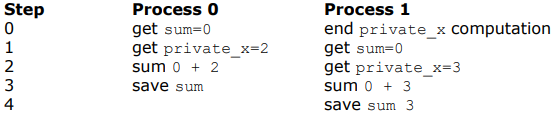 esempioSMM