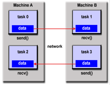 messagePassingModel
