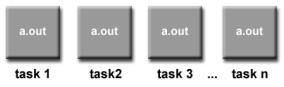 modelloSPMD