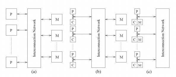 piattaformNUMAeUMA