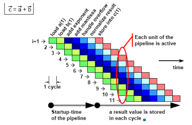 pipeline