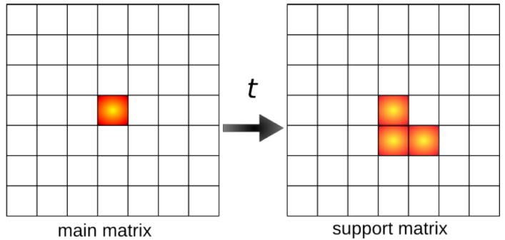 implementazioneSeriale