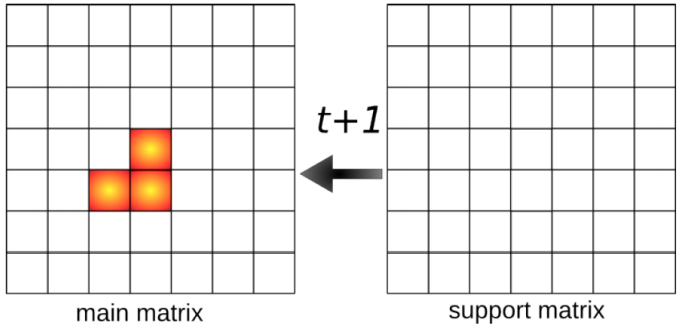 implementazioneSerialeCont