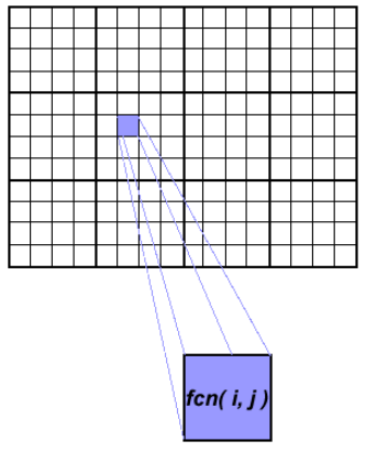 parallelArrayProcessing