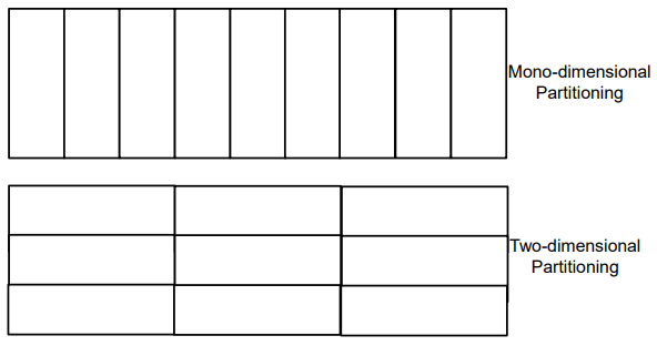 partizionamento