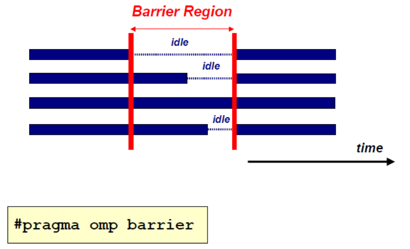 barrier3