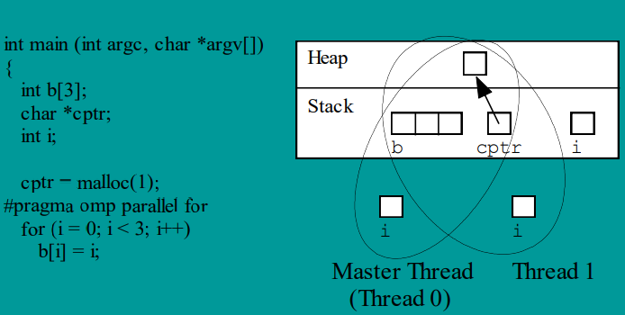 variabiliCP2