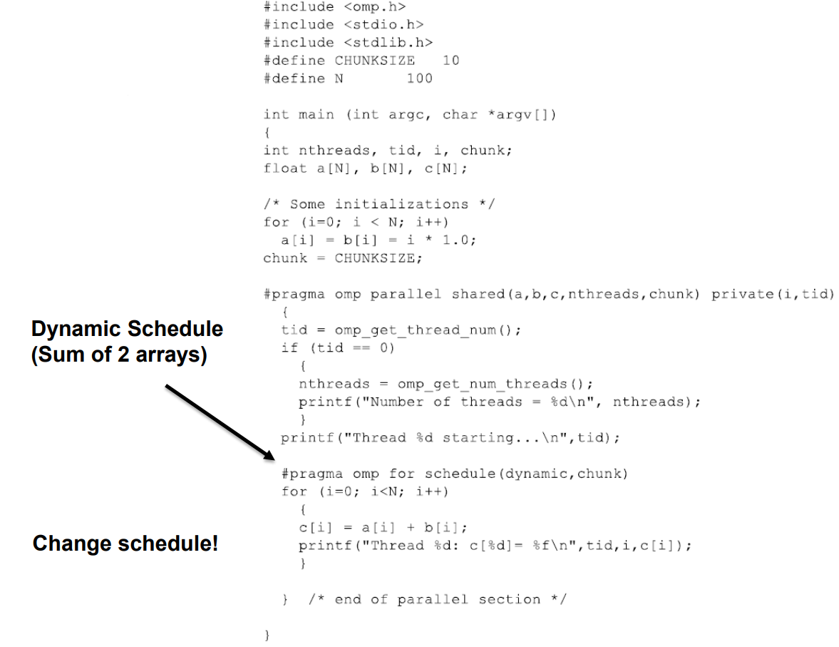 esempioClausoleSchedule