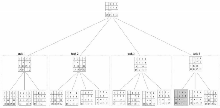 15puzzle