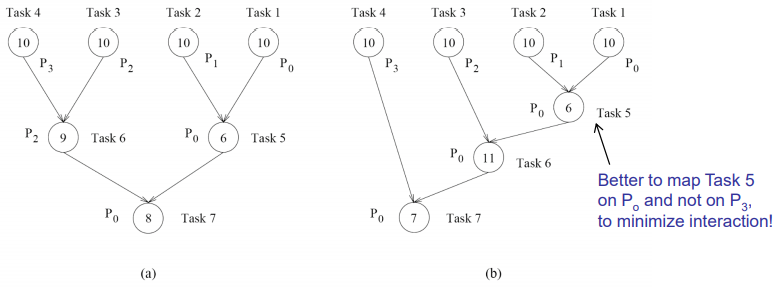 ProcessoriMappatura