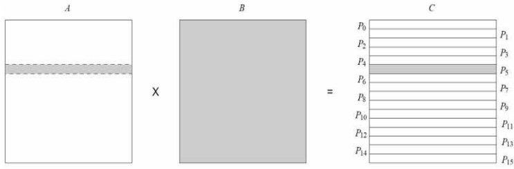 bloccoDistribuzione1