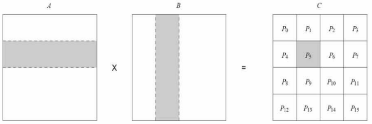 bloccoDistribuzione2