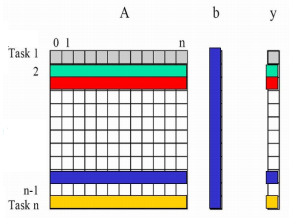 taskDecomposition