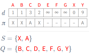 ris3