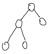 alberoCompleto