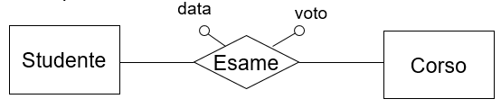 attrAssociazioni