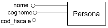 attributi