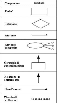 componenti