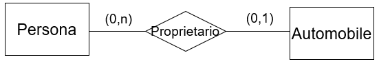 esempioVincoli