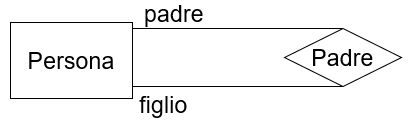 ruolo