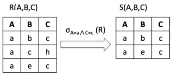 esempioOpSpecificiUnari1