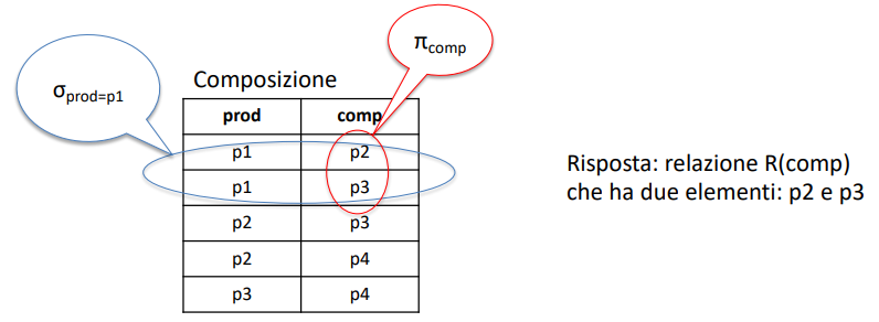 proiezioneSelezione