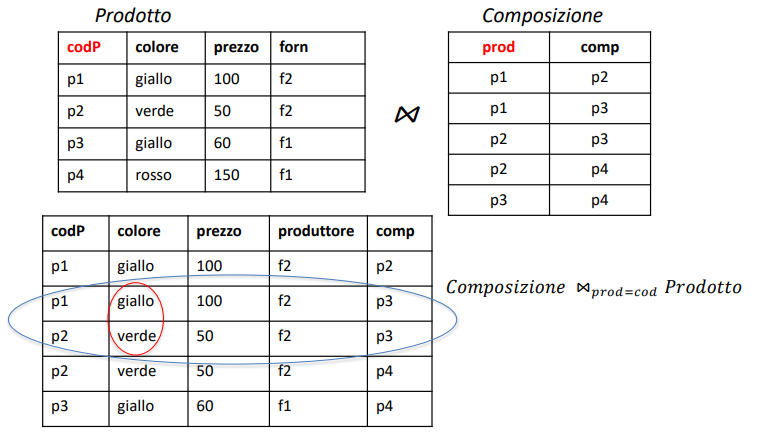 proiezioneSelezioneJoin1