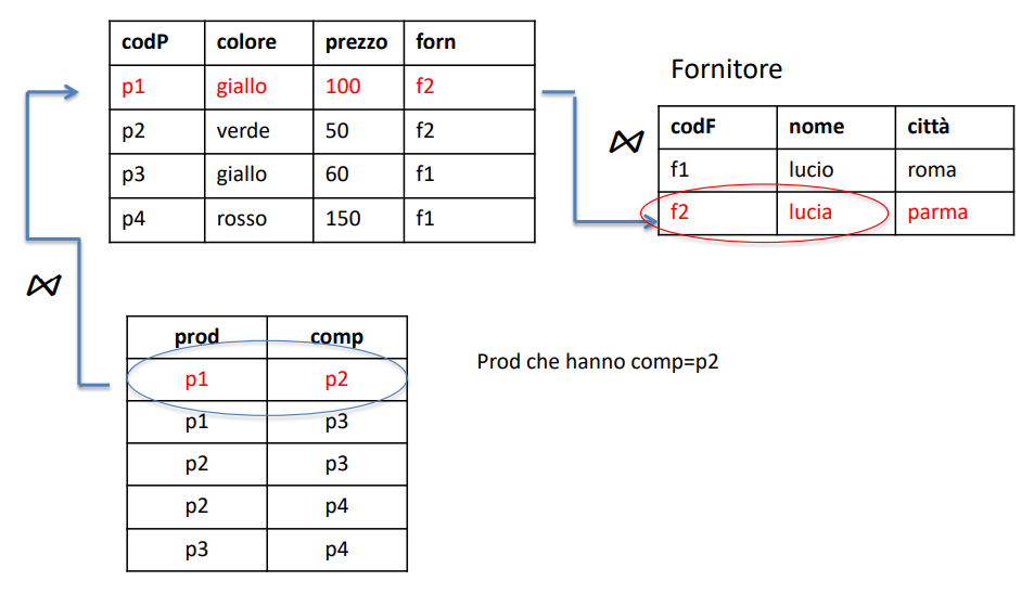 proiezioneSelezioneJoin2
