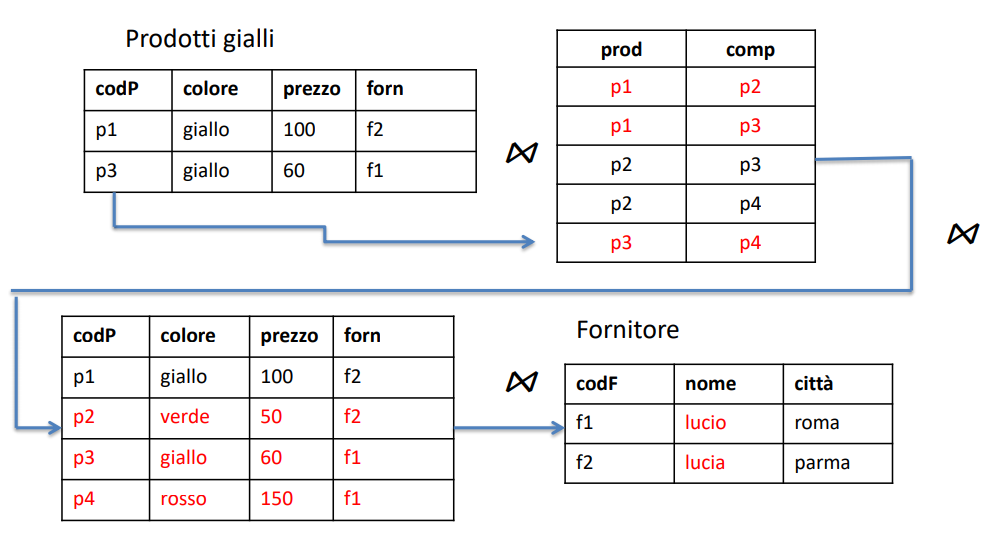 proiezioneSelezioneJoin3