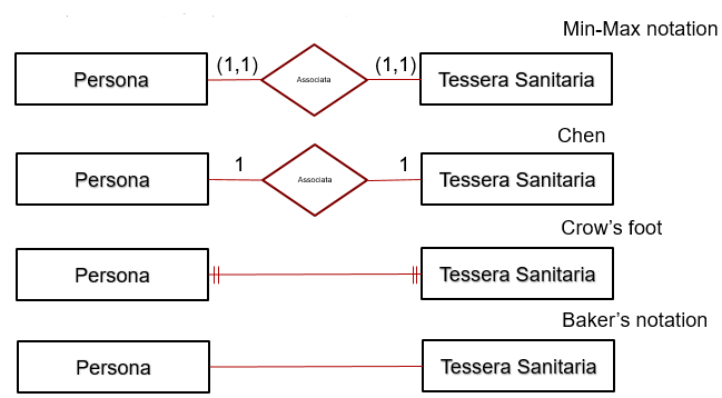 cardinalita11